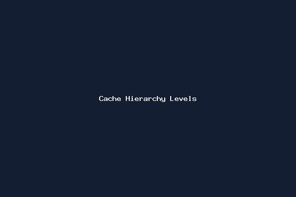 Cache Hierarchy Levels