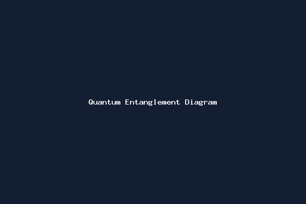 Quantum Entanglement Diagram