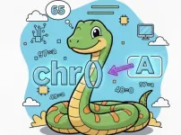 Python chr(): Convert Code Points to Characters — Syntax, Unicode Range, ASCII, Control Characters, Bytes vs Strings, ord() Relation, Pitfalls, and Practical Examples